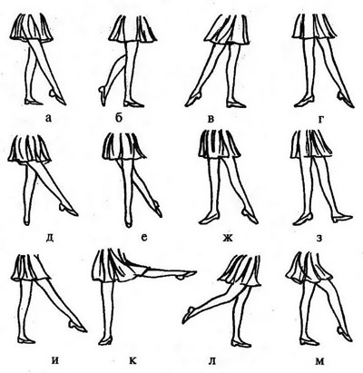 Позиции Ног В Хореографии Фото