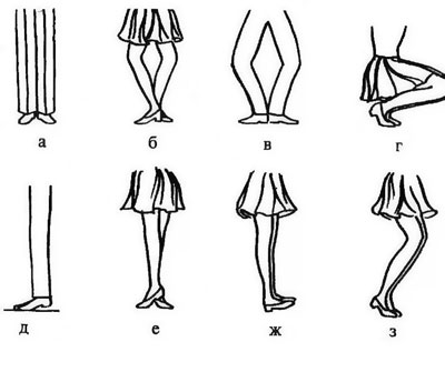 Обучение бальным танцам: «Положения ног»