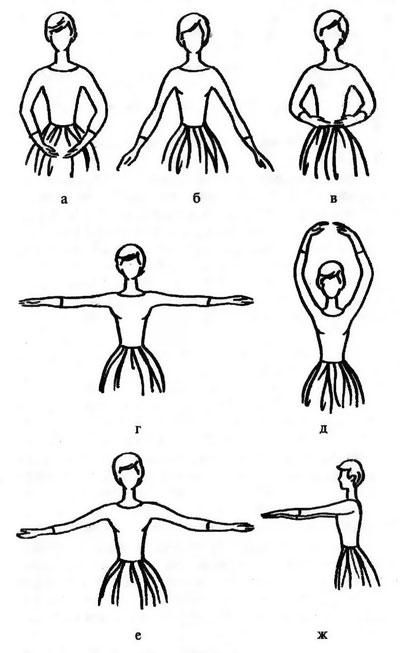 Позиции рук в бальной хореографии