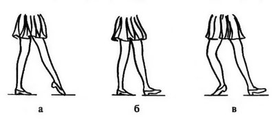 Бальные танцы: отведение ноги с переводом на каблук